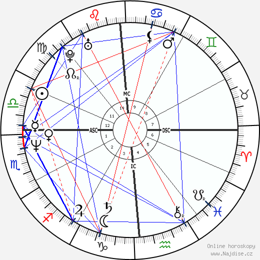 Jennifer Rush wikipedie wiki 2023, 2024 horoskop
