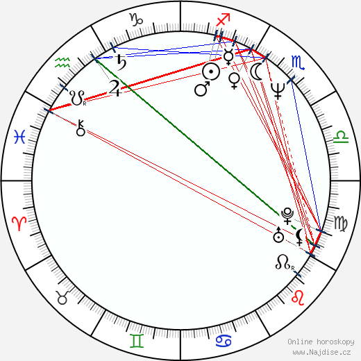 Jennifer San Marco wikipedie wiki 2023, 2024 horoskop