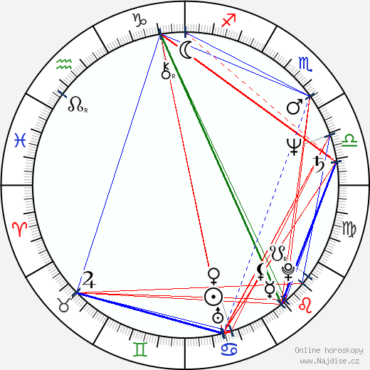 Jennifer Savidge wikipedie wiki 2023, 2024 horoskop