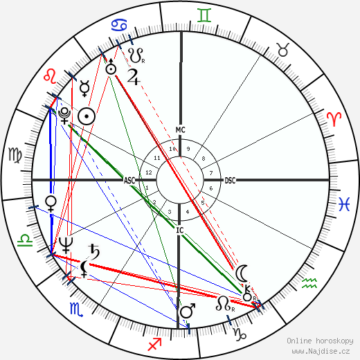 Jennifer Selznick wikipedie wiki 2023, 2024 horoskop