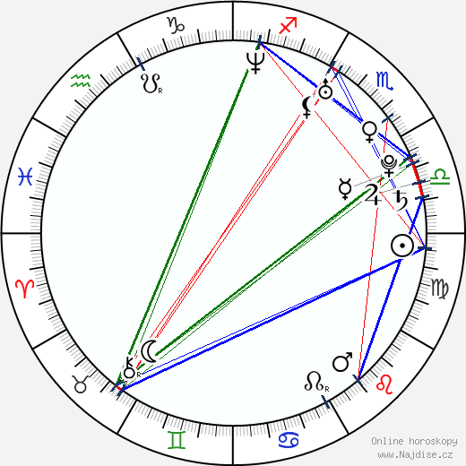 Jennifer Tisdale wikipedie wiki 2023, 2024 horoskop