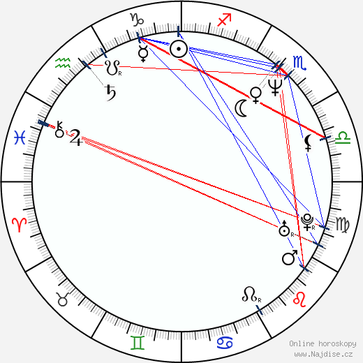 Jennifer Van Dyck wikipedie wiki 2023, 2024 horoskop