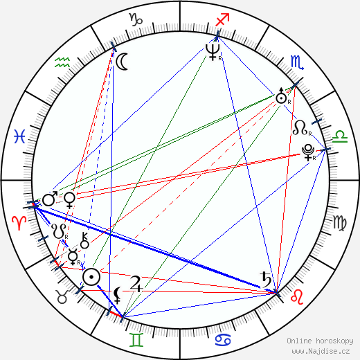 Jennifer Walcott wikipedie wiki 2023, 2024 horoskop