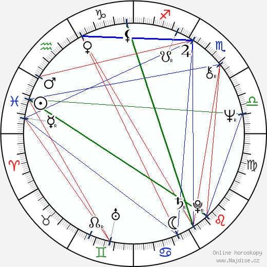 Jennifer Warnes wikipedie wiki 2023, 2024 horoskop
