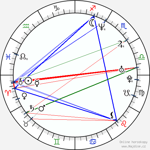 Jennifer Weiner wikipedie wiki 2023, 2024 horoskop