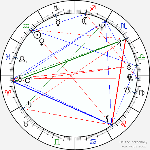 Jennifer Westfeldt wikipedie wiki 2023, 2024 horoskop