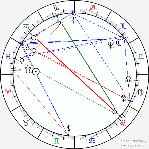 Jenny Eclair wikipedie wiki 2023, 2024 horoskop