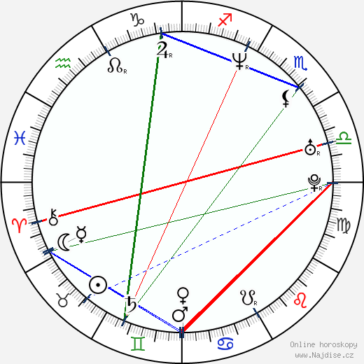 Jenny Elvers-Elbertzhagen wikipedie wiki 2023, 2024 horoskop