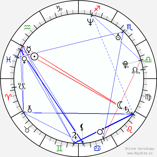 Jenny Frost wikipedie wiki 2023, 2024 horoskop