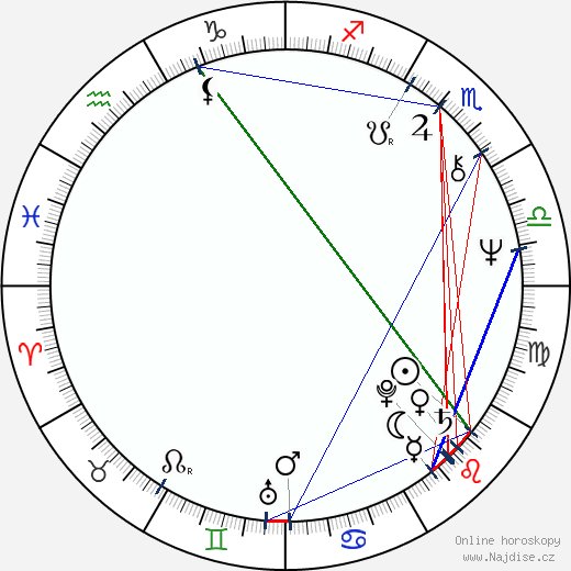 Jenny Hanley wikipedie wiki 2023, 2024 horoskop