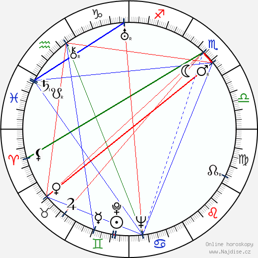 Jenny Jugo wikipedie wiki 2023, 2024 horoskop