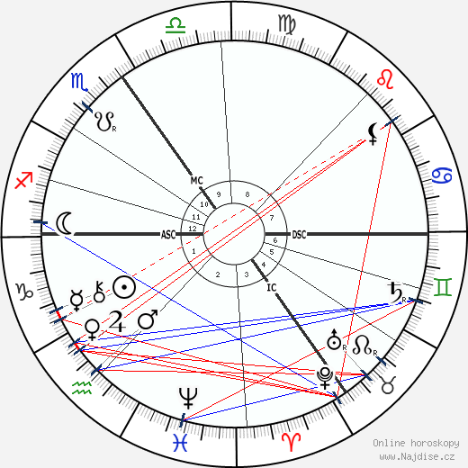 Jenny Julia Marx wikipedie wiki 2023, 2024 horoskop