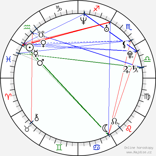 Jenny Kallur wikipedie wiki 2023, 2024 horoskop