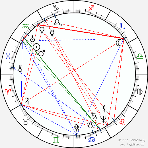 Jenny Laird wikipedie wiki 2023, 2024 horoskop