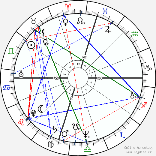 Jenny Lee Aurness wikipedie wiki 2023, 2024 horoskop
