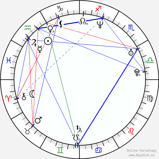 Jenny McShane wikipedie wiki 2023, 2024 horoskop