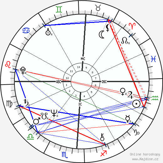 Jenny Nicholson wikipedie wiki 2023, 2024 horoskop