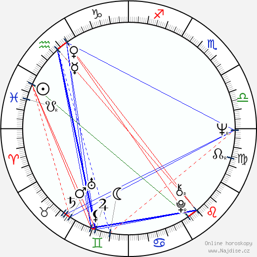 Jenny O'Hara wikipedie wiki 2022, 2023 horoskop