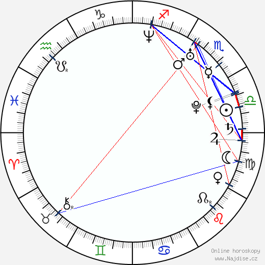 Jenny Wade wikipedie wiki 2023, 2024 horoskop