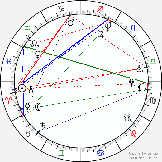 Jens Andersen wikipedie wiki 2023, 2024 horoskop