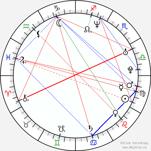 Jens Jonsson wikipedie wiki 2023, 2024 horoskop