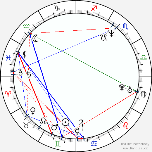 Jens Kidman wikipedie wiki 2023, 2024 horoskop