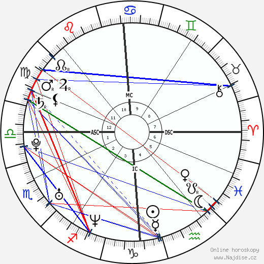 Jenson Button wikipedie wiki 2023, 2024 horoskop