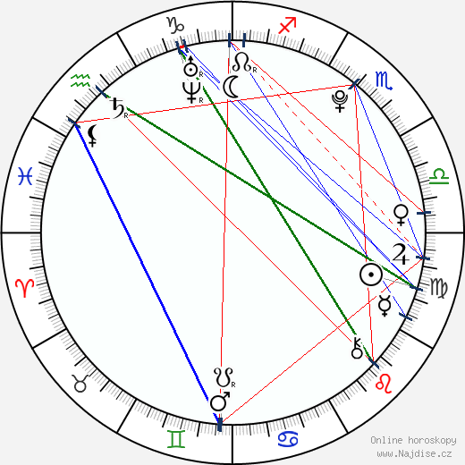 Jeremy Bergman wikipedie wiki 2023, 2024 horoskop