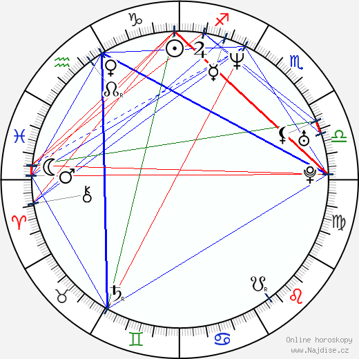 Jeremy Davidson wikipedie wiki 2023, 2024 horoskop