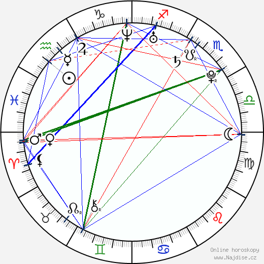 Jeremy Davis wikipedie wiki 2023, 2024 horoskop
