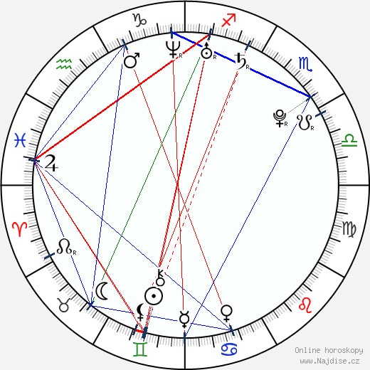 Jeremy Dozier wikipedie wiki 2023, 2024 horoskop