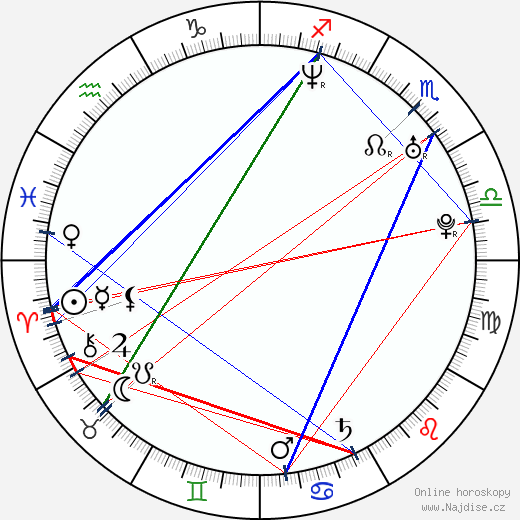 Jeremy Garrett wikipedie wiki 2023, 2024 horoskop