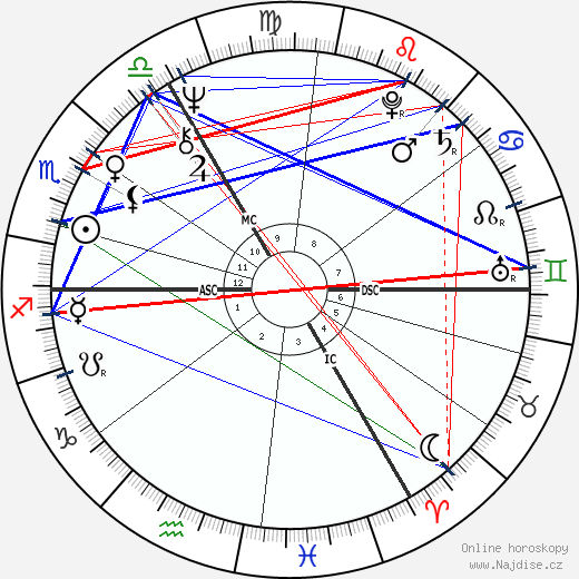 Jeremy Hanley wikipedie wiki 2023, 2024 horoskop