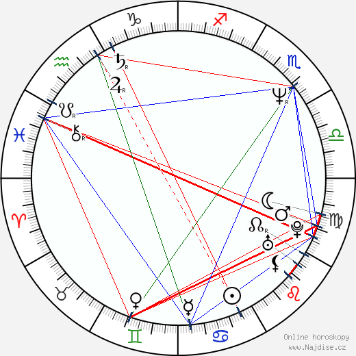 Jeremy Hardy wikipedie wiki 2023, 2024 horoskop
