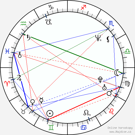 Jeremy Hotz wikipedie wiki 2023, 2024 horoskop