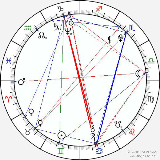 Jeremy Irvine wikipedie wiki 2023, 2024 horoskop