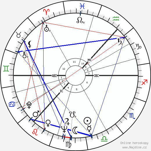 Jeremy Isaacs wikipedie wiki 2023, 2024 horoskop