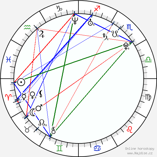 Jeremy James Kissner wikipedie wiki 2023, 2024 horoskop