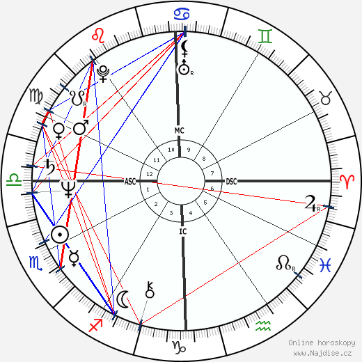 Jeremy Menuhin wikipedie wiki 2023, 2024 horoskop
