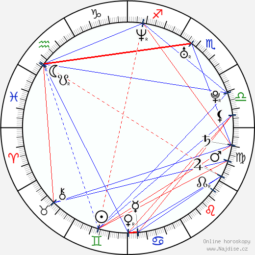 Jeremy O'Keefe wikipedie wiki 2023, 2024 horoskop