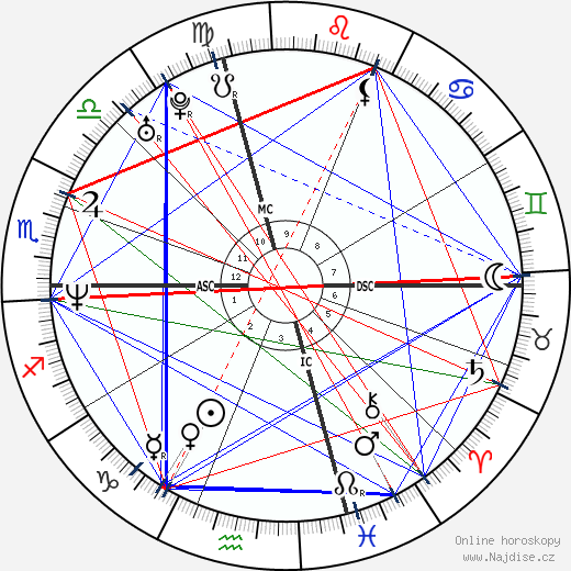 Jeremy Roenick wikipedie wiki 2023, 2024 horoskop