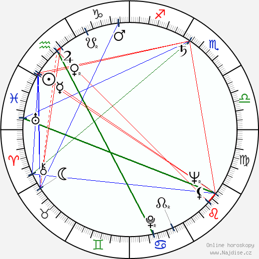 Jeremy Slate wikipedie wiki 2023, 2024 horoskop