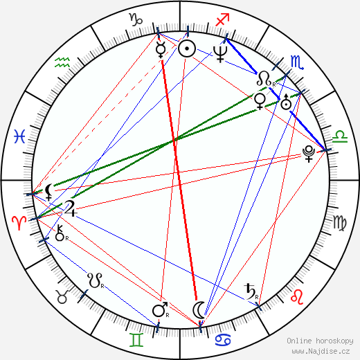Jeremy Soule wikipedie wiki 2023, 2024 horoskop
