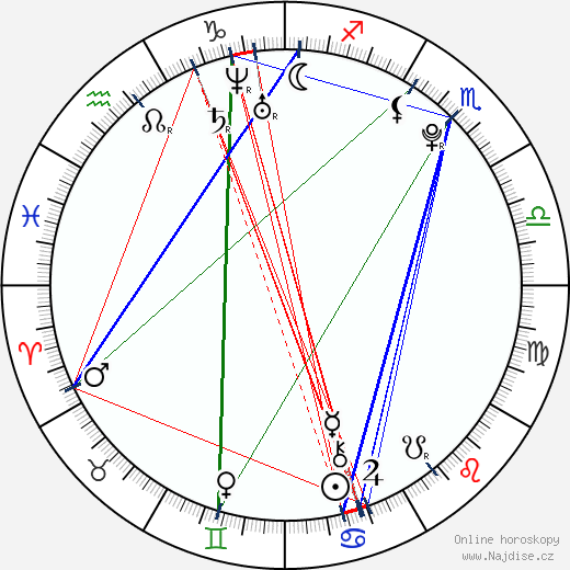Jeremy Suarez wikipedie wiki 2023, 2024 horoskop