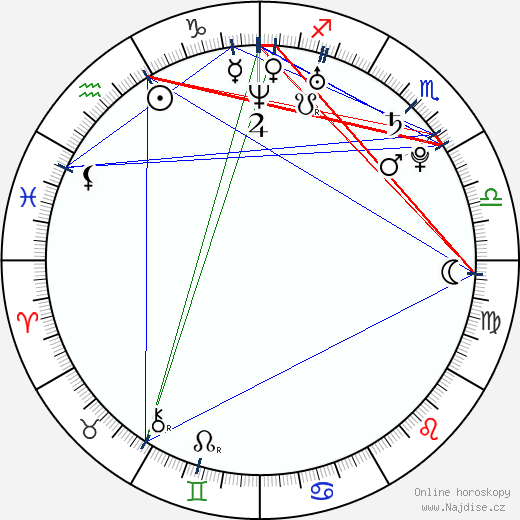 Jeremy Wade wikipedie wiki 2023, 2024 horoskop