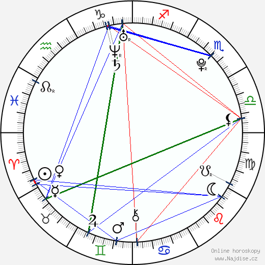 Jerguš Oravec wikipedie wiki 2023, 2024 horoskop