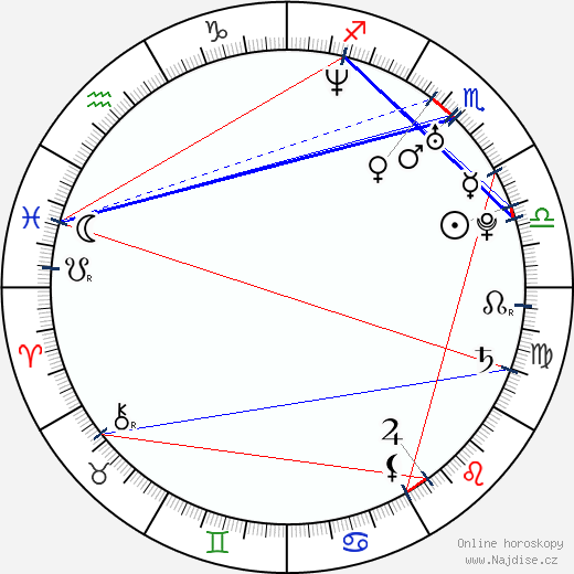 Jermaine O'Neal wikipedie wiki 2023, 2024 horoskop