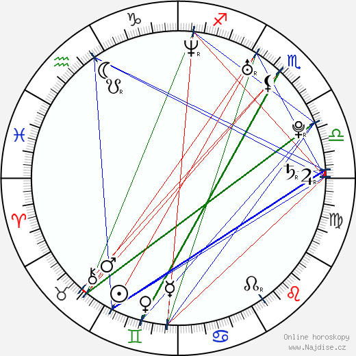 Jerod Mixon wikipedie wiki 2023, 2024 horoskop