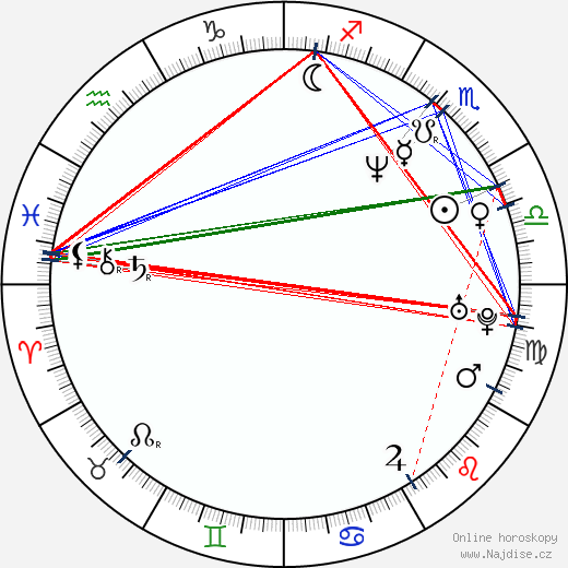 Jerod Swallow wikipedie wiki 2023, 2024 horoskop