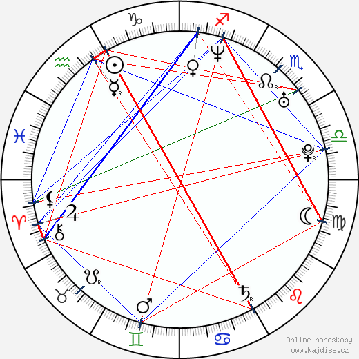 Jeroen Spitzenberger wikipedie wiki 2023, 2024 horoskop